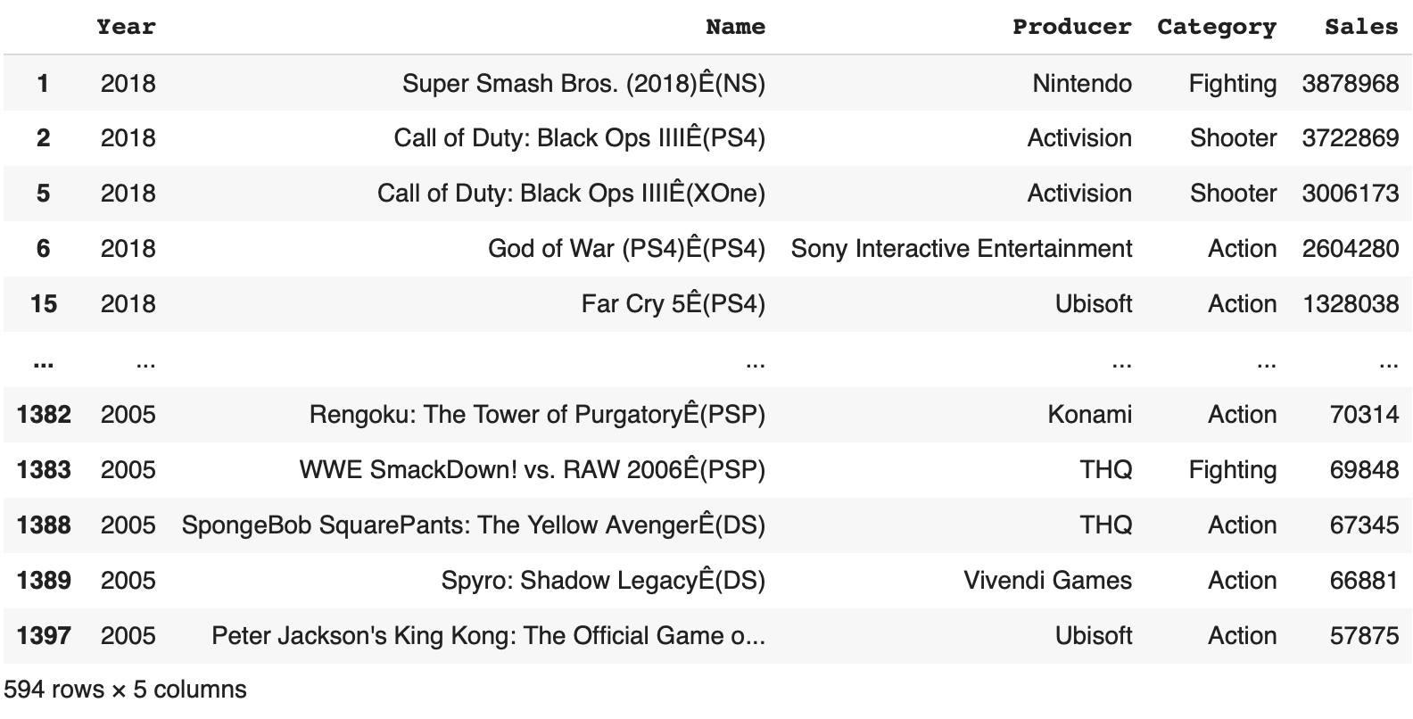 game sales chart