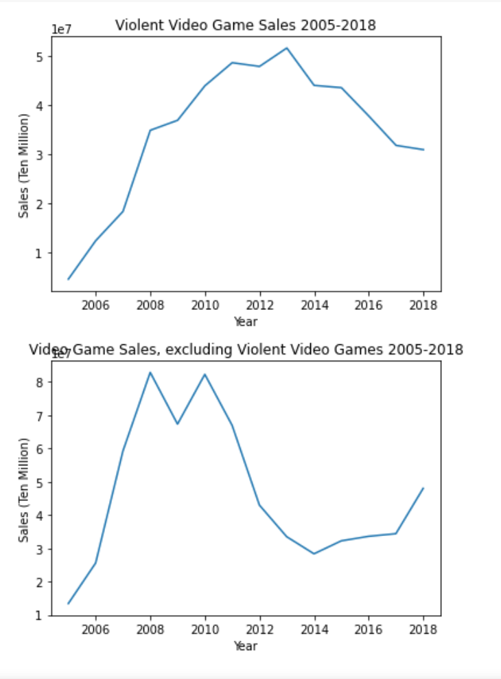 game sales graphs