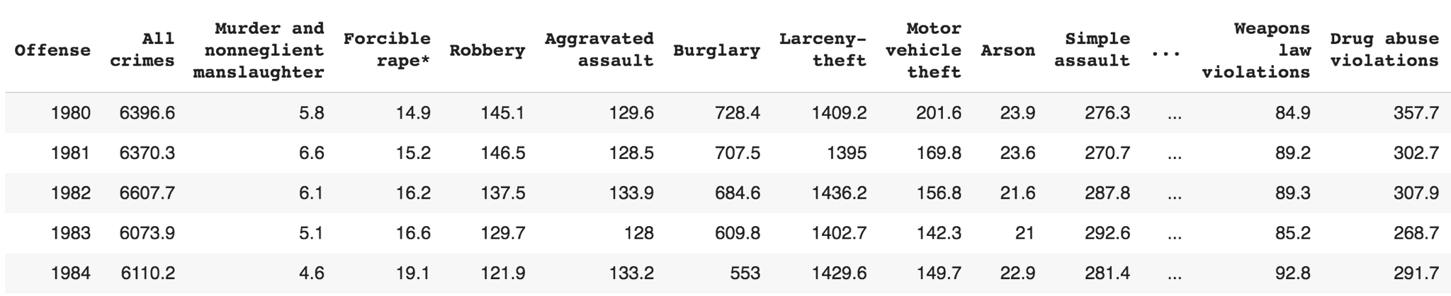 juvenile arrests chart