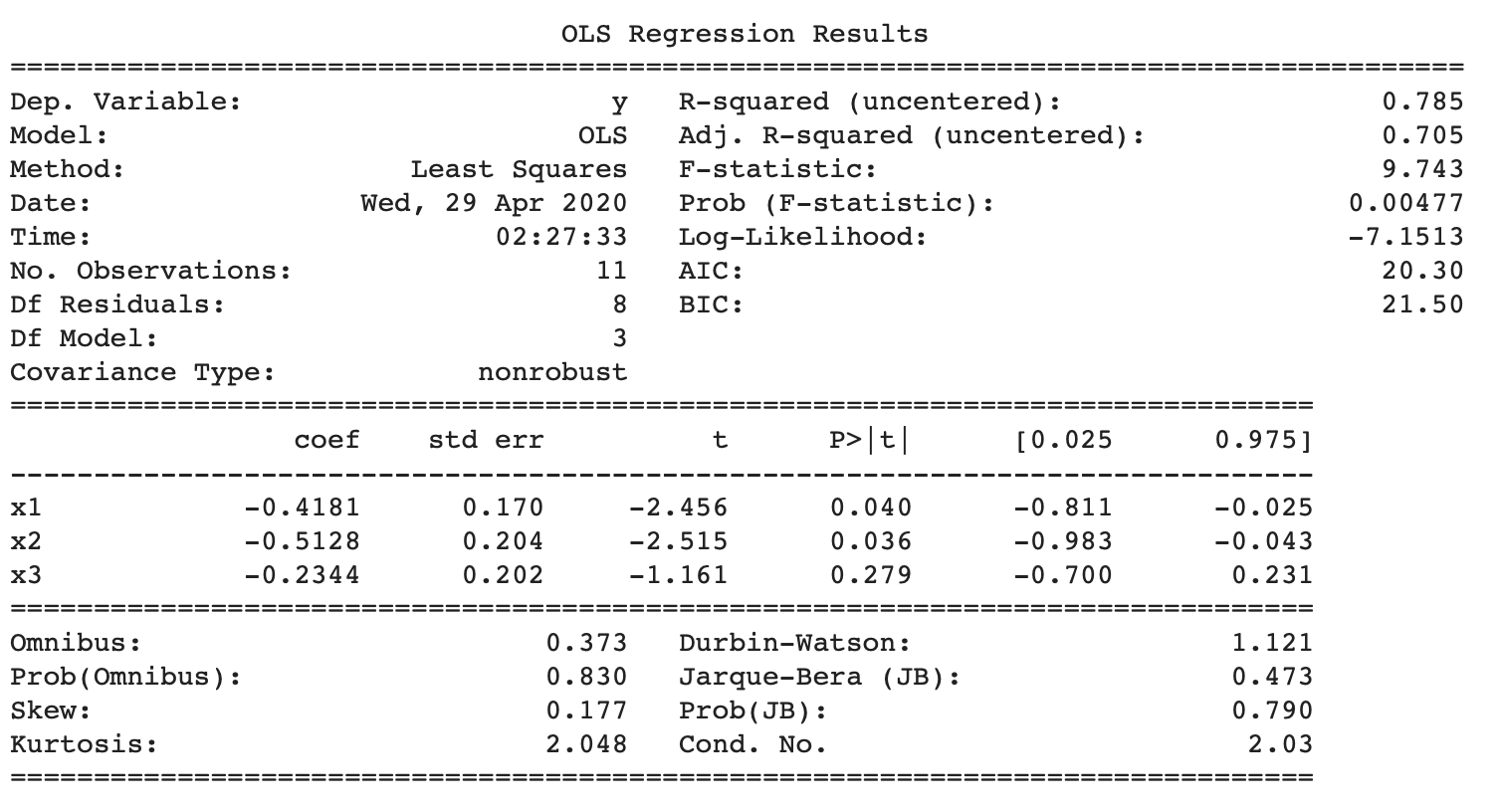 Scaled OLS Output