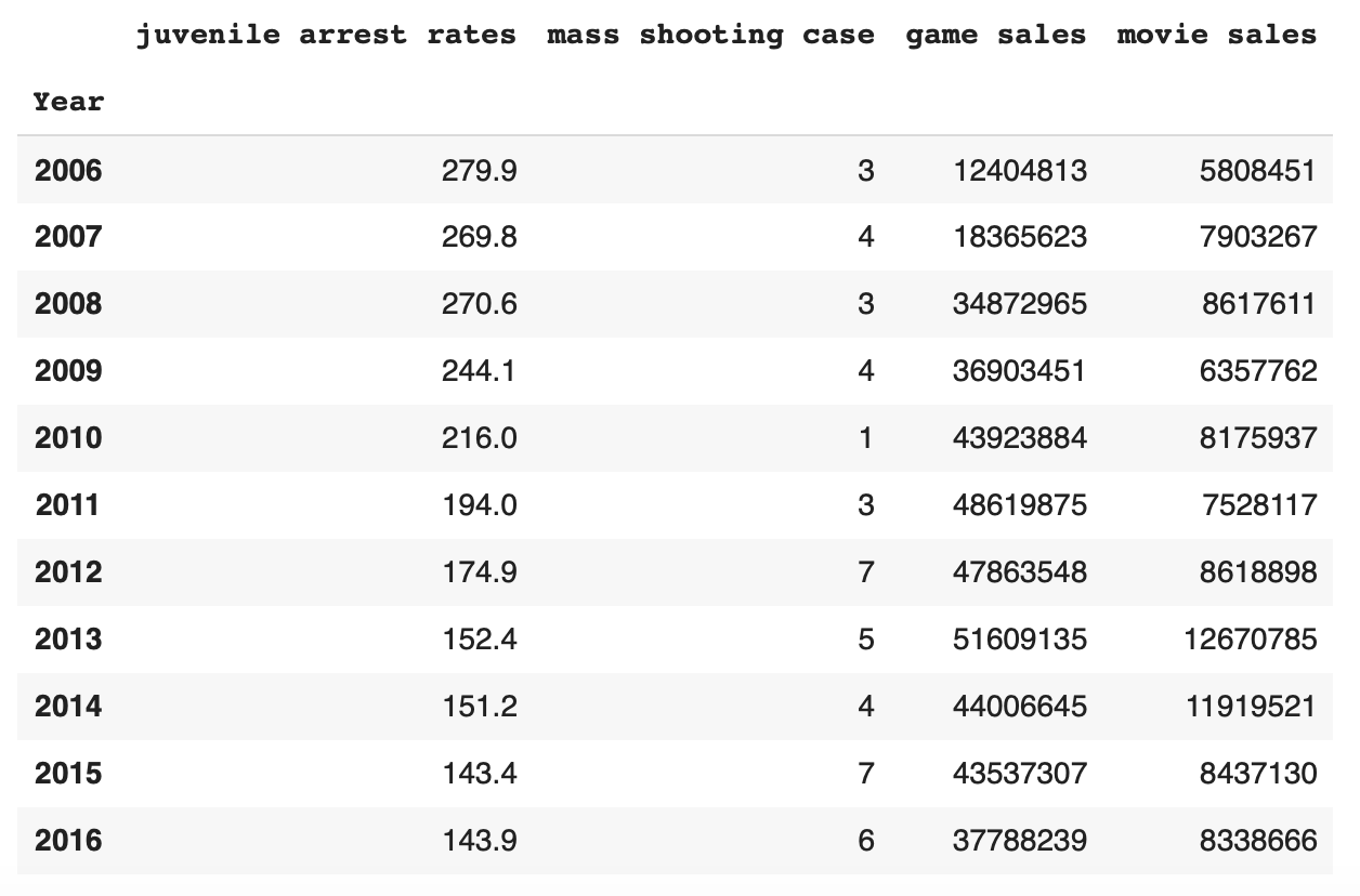 final data