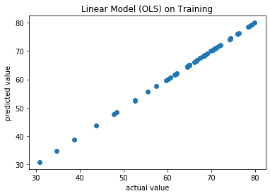 OLS on Training