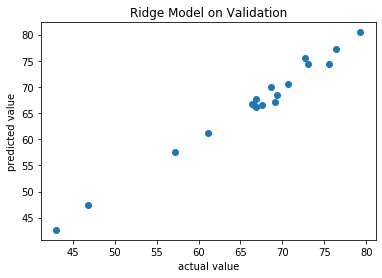 Ridge on Validation