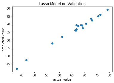 Lasso on Validation