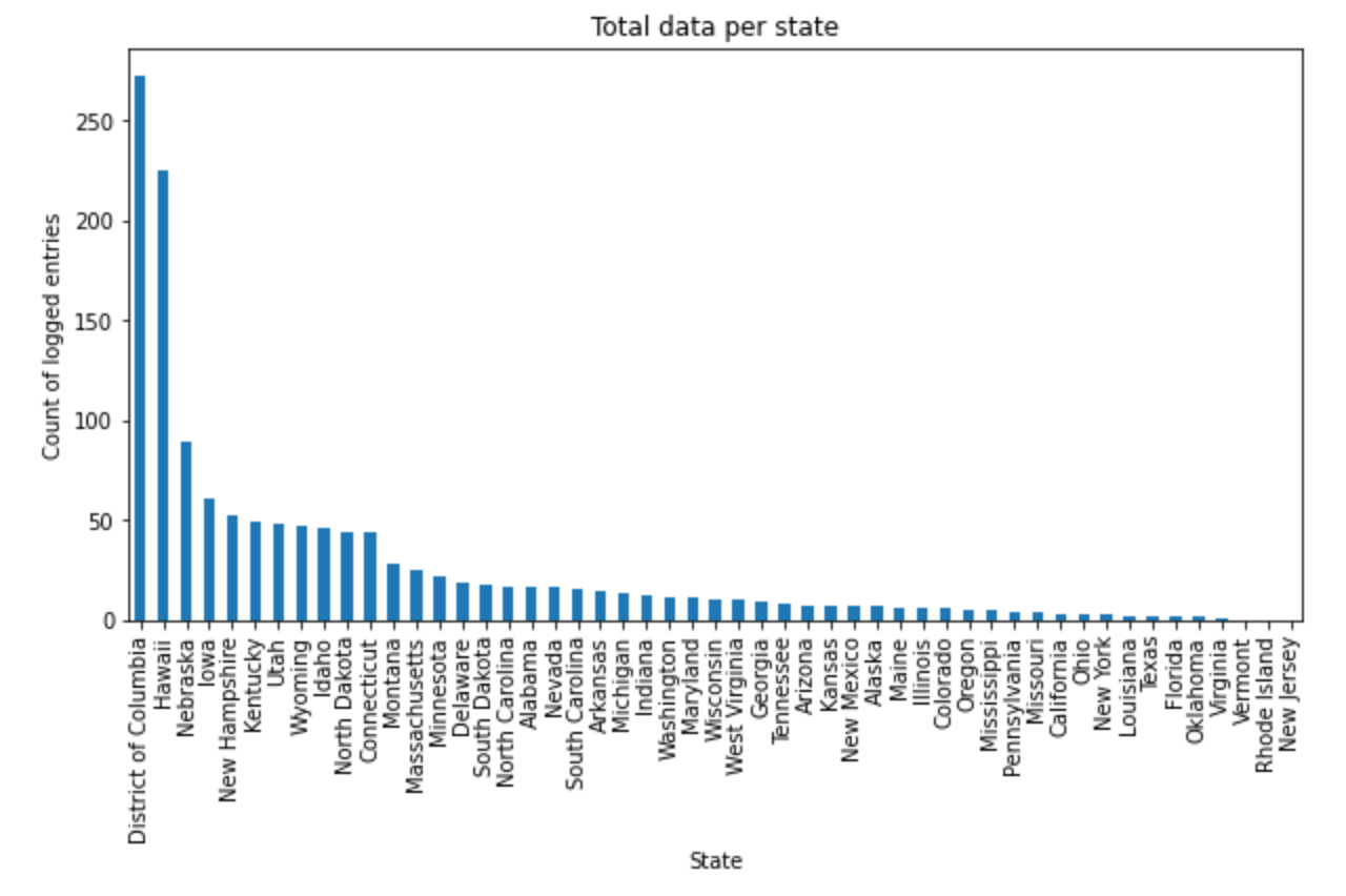 Legal%20Studies%20123%20-%20Data%20Investigation%20Project%20Pre%200406a2134e08425da0a9294029e10c30/Screen_Shot_2021-05-07_at_10.59.07_PM.png