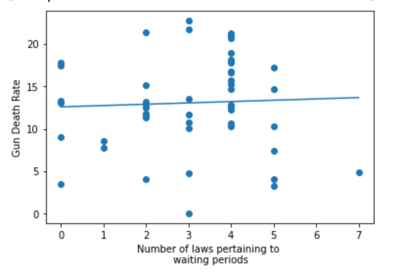 Legal%20Studies%20123%20-%20Data%20Investigation%20Project%20Pre%200406a2134e08425da0a9294029e10c30/Screen_Shot_2021-05-07_at_6.47.24_PM.png