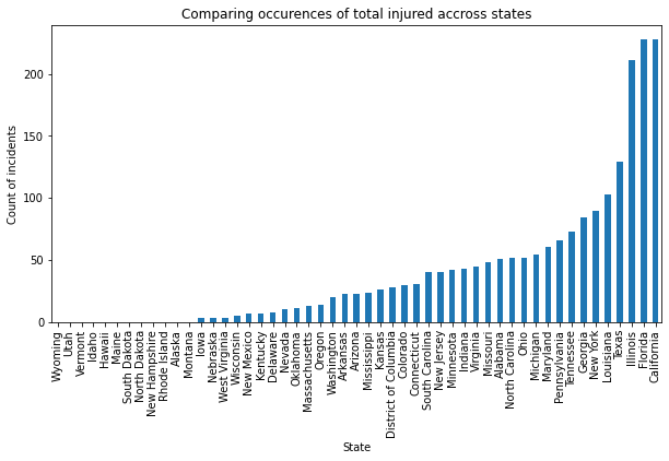 Legal%20Studies%20123%20-%20Data%20Investigation%20Project%20Pre%200406a2134e08425da0a9294029e10c30/Untitled%202.png