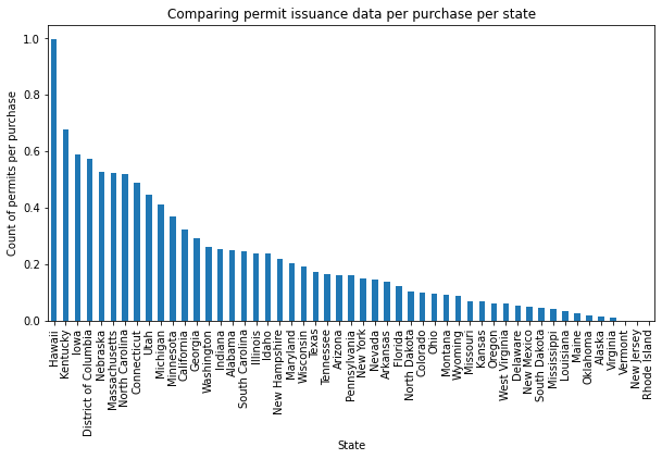 Legal%20Studies%20123%20-%20Data%20Investigation%20Project%20Pre%200406a2134e08425da0a9294029e10c30/Untitled%204.png