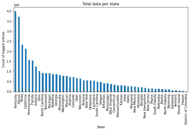 Legal%20Studies%20123%20-%20Data%20Investigation%20Project%20Pre%200406a2134e08425da0a9294029e10c30/Untitled%205.png
