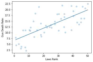 Legal%20Studies%20123%20-%20Data%20Investigation%20Project%20Pre%200406a2134e08425da0a9294029e10c30/Untitled%206.png