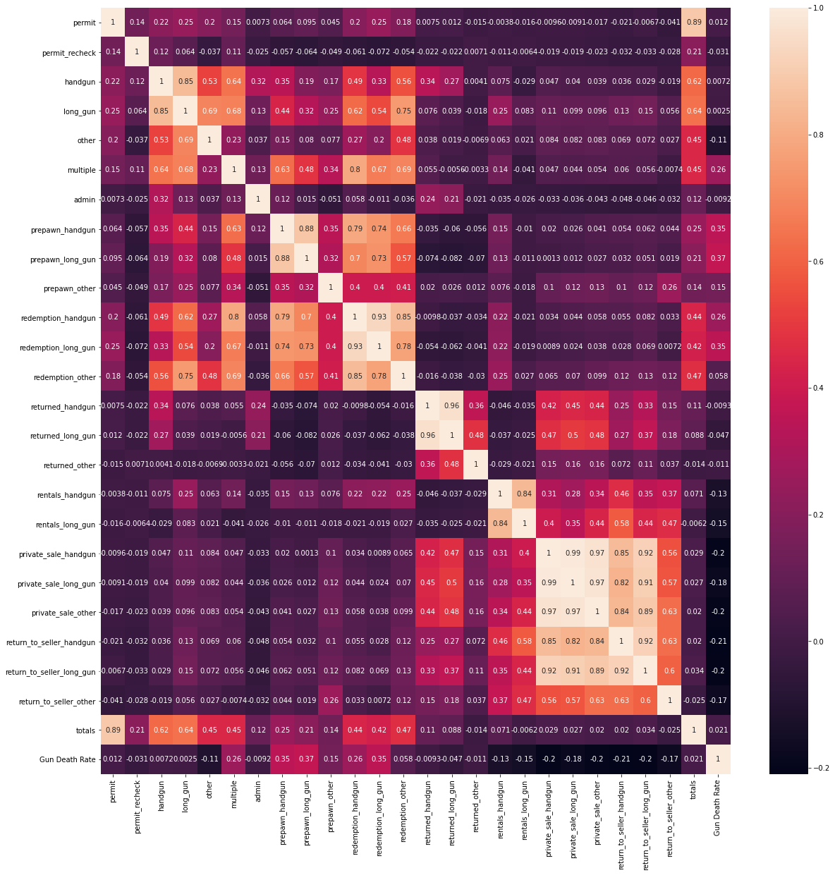 Legal%20Studies%20123%20-%20Data%20Investigation%20Project%20Pre%200406a2134e08425da0a9294029e10c30/Untitled%207.png