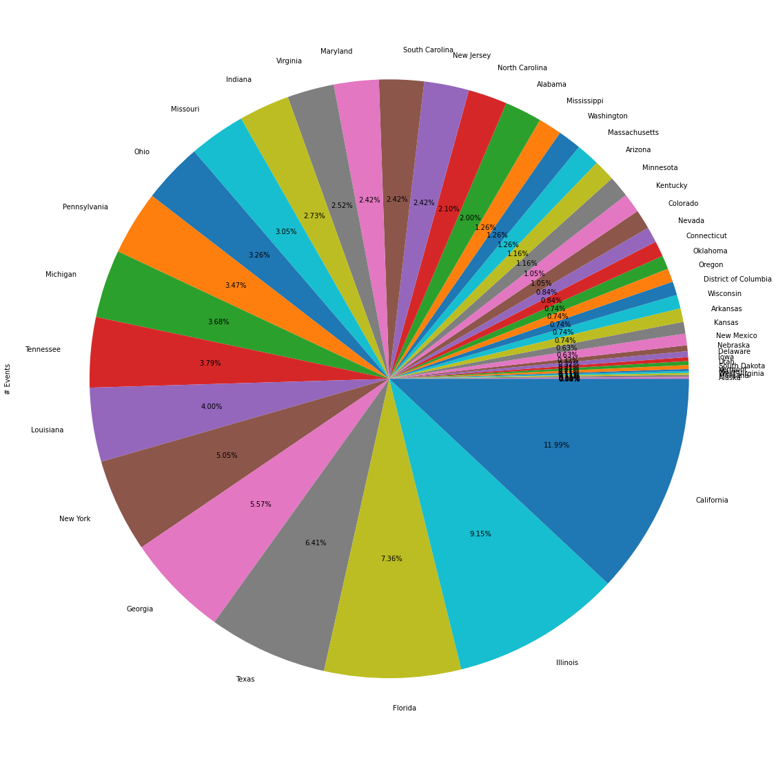 Legal%20Studies%20123%20-%20Data%20Investigation%20Project%20Pre%200406a2134e08425da0a9294029e10c30/Untitled.png