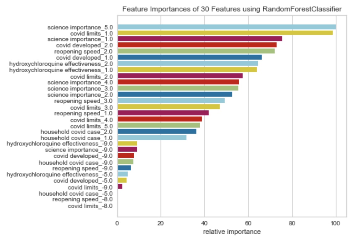 Feature Importance 1
