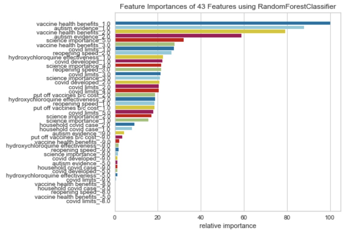 Feature Importance 2