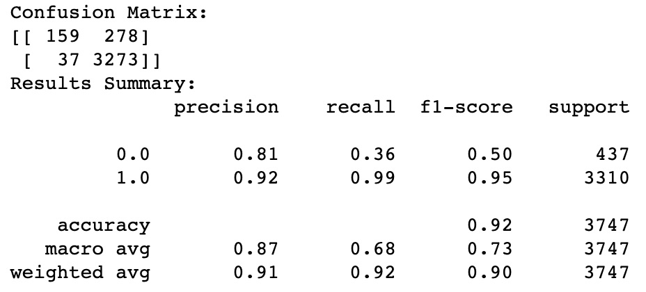 Gradient Boosting Results 2