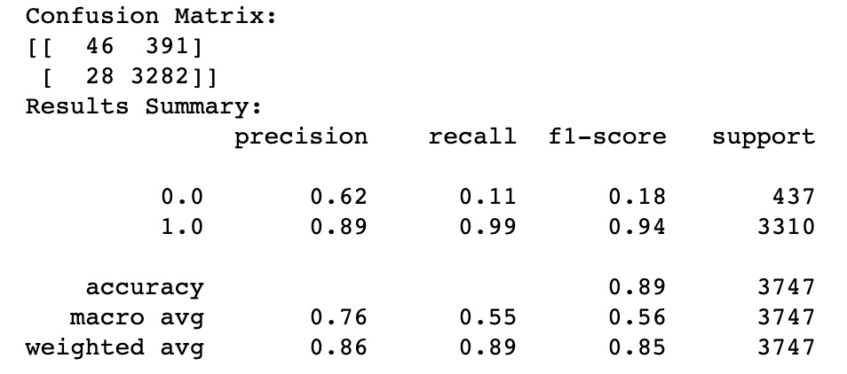 Logistic Results 1