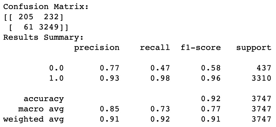 Logistic Results 2