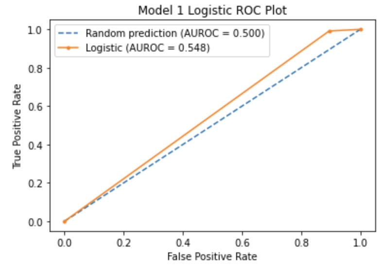 Logistic ROC 1