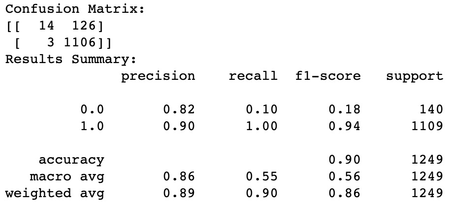 Logistic Validation Results 1