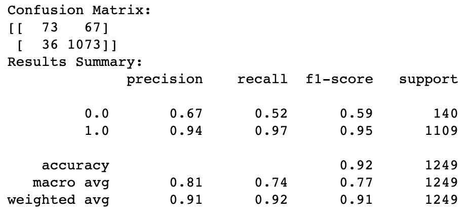Logistic Validation Results 2