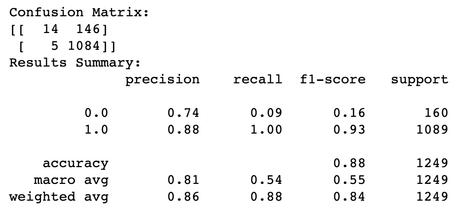 Model 1 Test Results