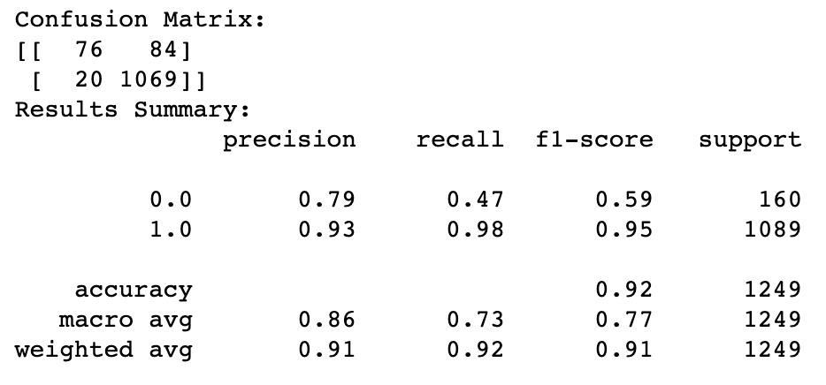 Model 2 Test Results