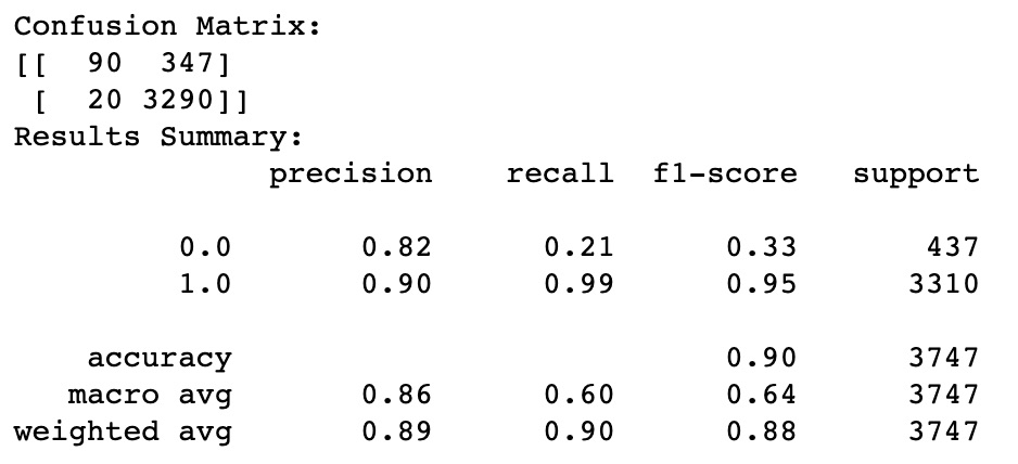 Random Forest Results 1