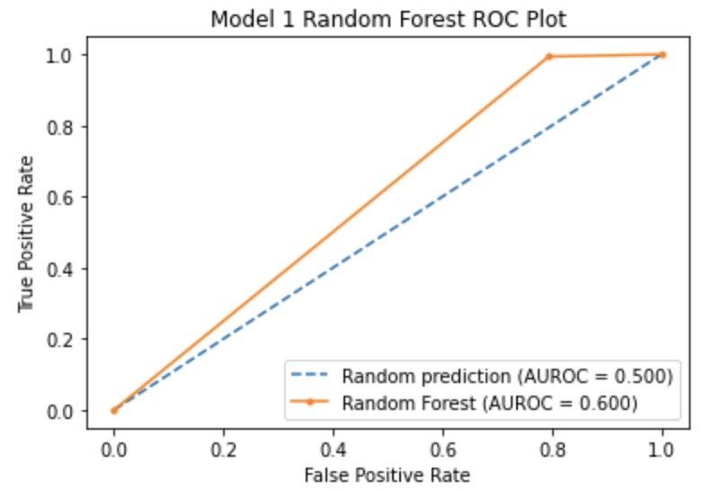 Random Forest ROC 1