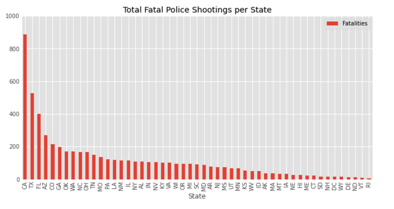 total_shootings_by_state.png