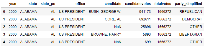 'election'